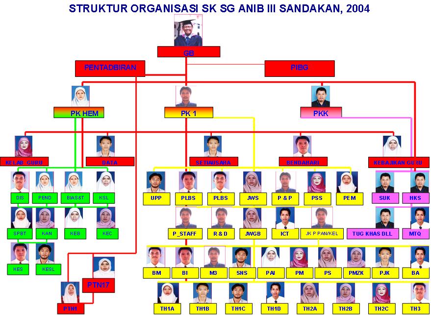 aniborganisasi.jpg